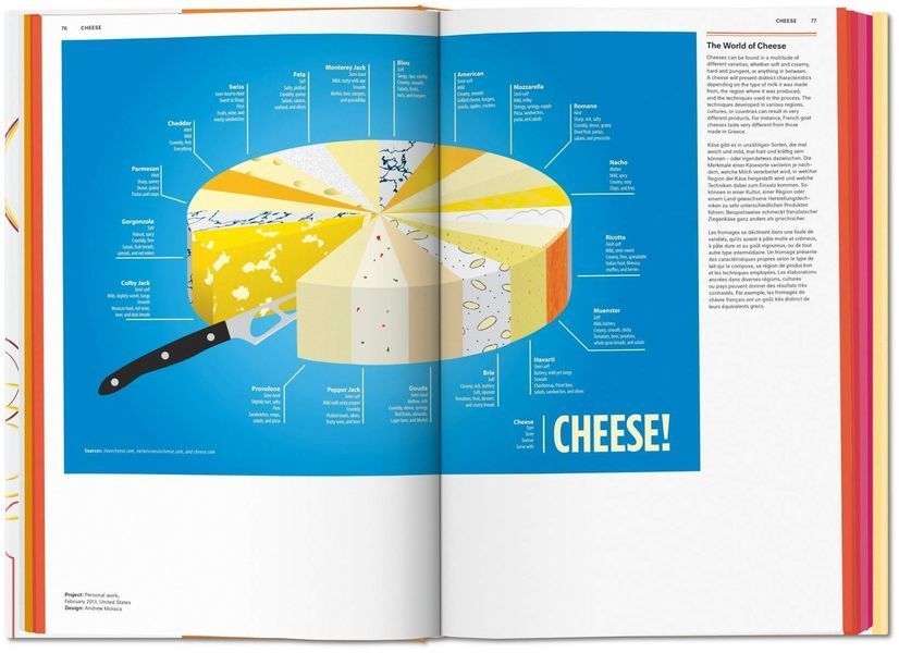 Food & Drink Infographics. A Visual Guide to Culinary Pleasures F007091 фото