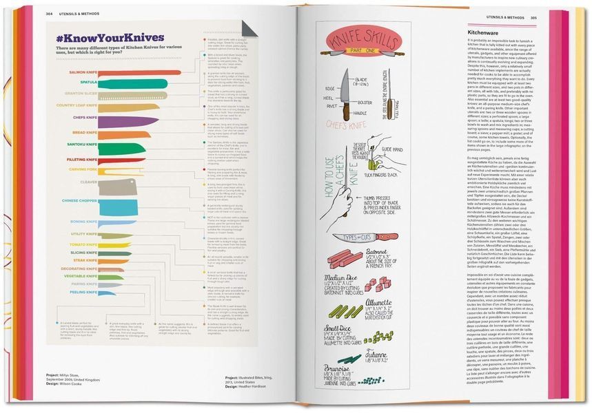 Food & Drink Infographics. A Visual Guide to Culinary Pleasures F007091 фото