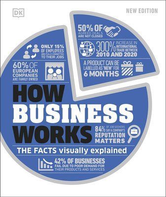 How Business Works F009345 фото