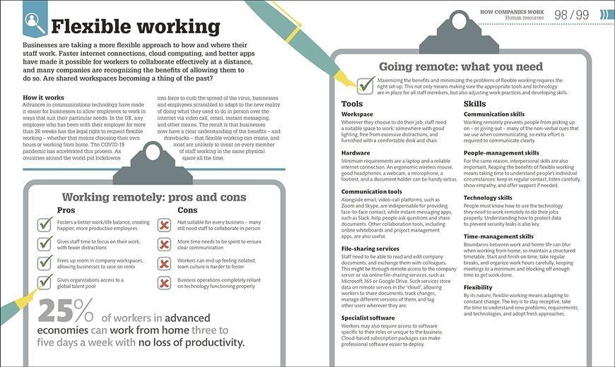 How Business Works F009345 фото