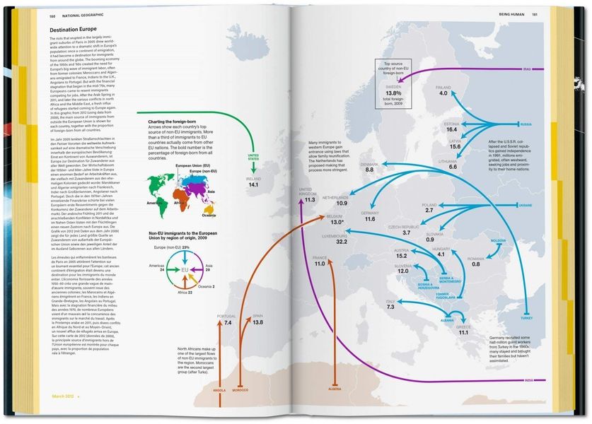 National Geographic Infographics F000164 фото