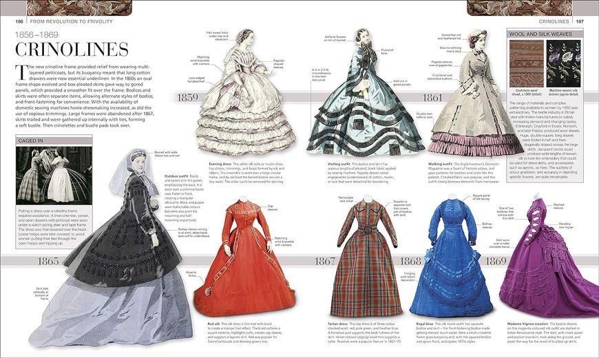 Fashion: The Definitive Visual History F011178 фото