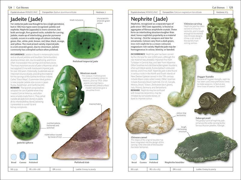 Gemstones F011844 фото