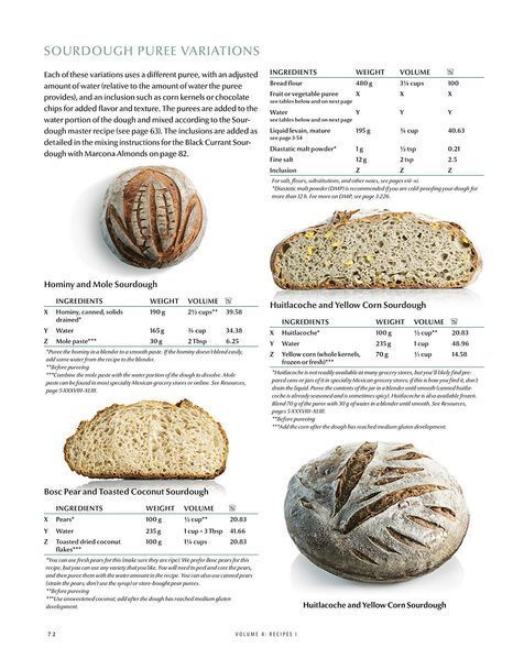 Modernist Bread. The Art and Science F012402 фото