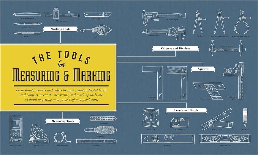 The Tool Book: A Tool-Lover's Guide to Over 200 Hand Tools F011184 фото