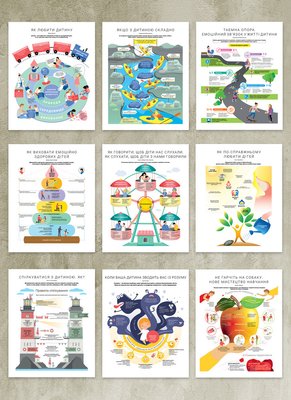 Комплект коуч-плакатів «Як спілкуватися з дитиною» (українською мовою) F005630 фото
