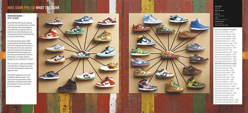 Sneakers: Complete Limited Edition Guide F003526 фото