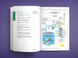 50 найкращих книжок в інфографіці. Інструменти особистої ефективності F004658 фото 17