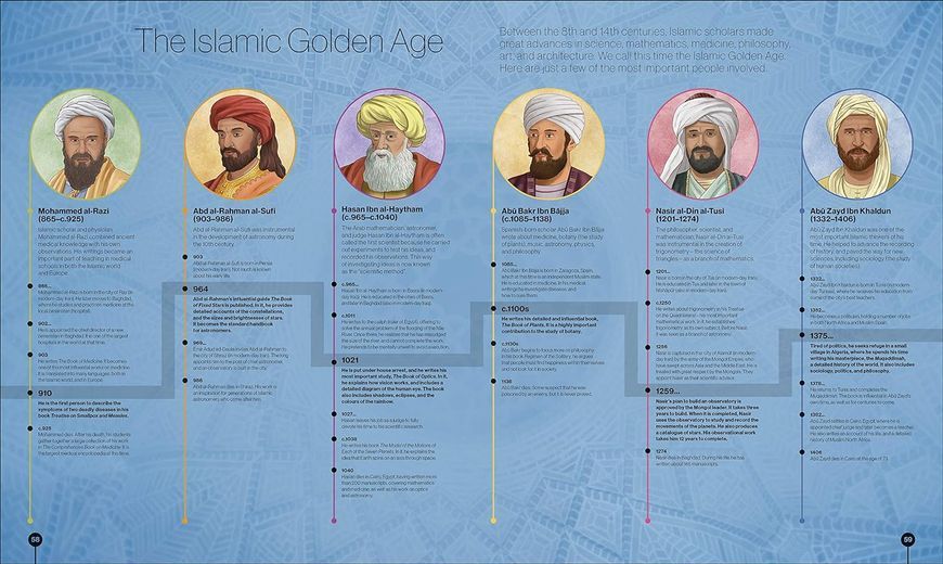 Timelines of Everyone. From Cleopatra and Confucius to Mozart and Malala F010211 фото