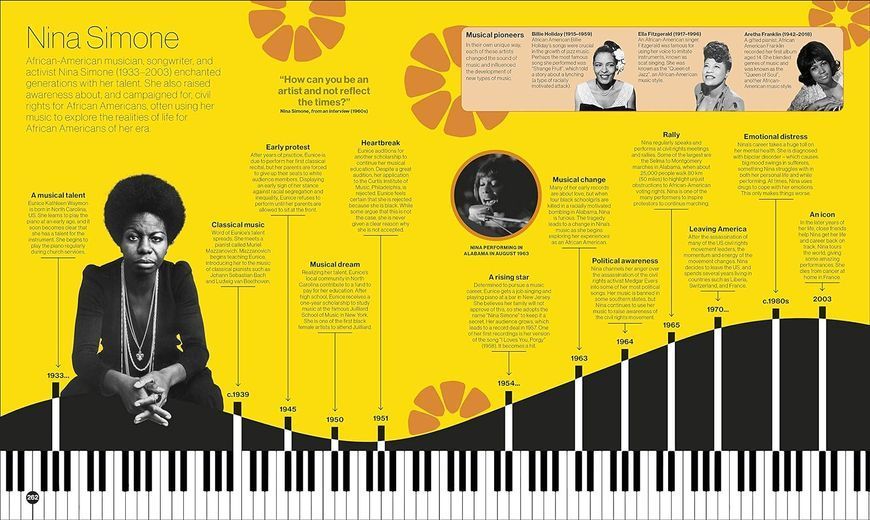 Timelines of Everyone. From Cleopatra and Confucius to Mozart and Malala F010211 фото