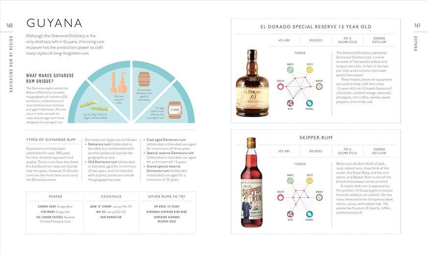 Rum. A Tasting Course: A Flavour-Focused Approach to the World of Rum F013514 фото