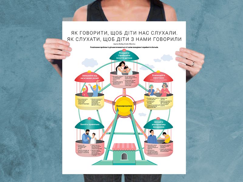 Комплект коуч-плакатів «Як спілкуватися з дитиною». 10 важливих інфографік, створених на базі книжок-бестселерів, про те, як будувати стосунки з дітьми і ростити їх щасливими й успішними F005612 фото