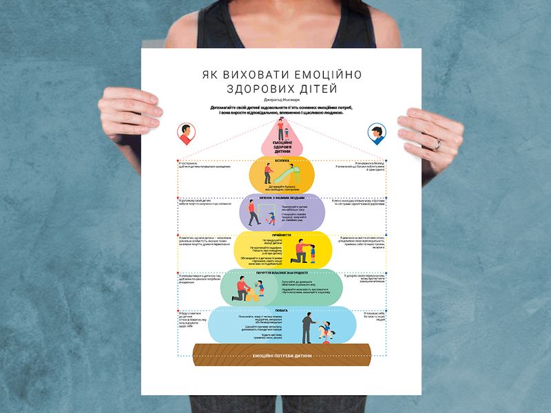 Комплект коуч-плакатів «Як спілкуватися з дитиною». 10 важливих інфографік, створених на базі книжок-бестселерів, про те, як будувати стосунки з дітьми і ростити їх щасливими й успішними F005612 фото