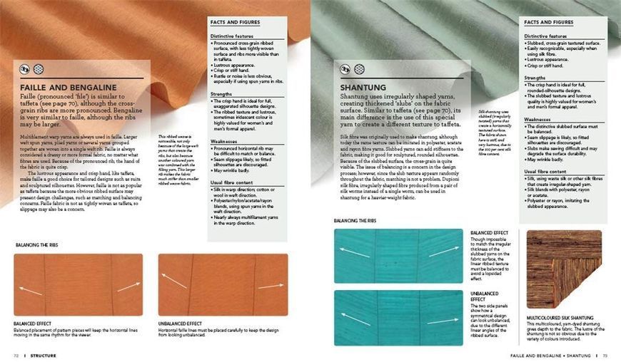 The Fashion Designer's Textile Directory: The Creative Use of Fabrics in Design F001196 фото