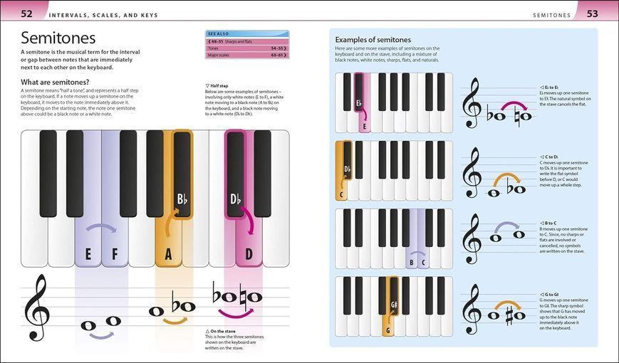 Help Your Kids With Music F011208 фото