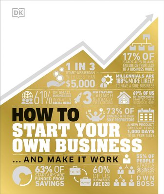 How to Start Your Own Business ...And Make It Work F009363 фото