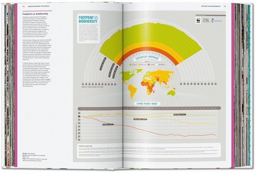 Купити книгу Understanding the World: The Atlas of Infographics в ...